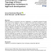 Unboxing the imaginary: Typology of future imagination techniques in high-tech development
